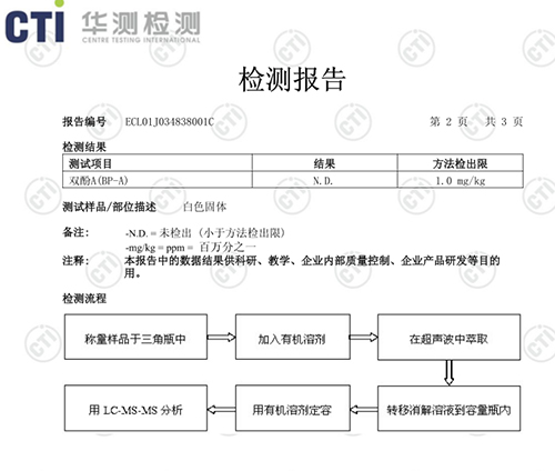 雙酚A檢測報(bào)告