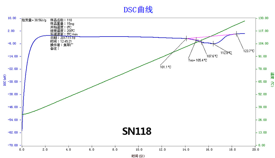 SN118 DSC曲線