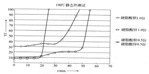 皂的反應