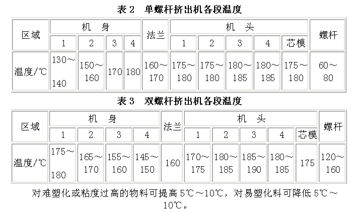 擠出機各段溫度