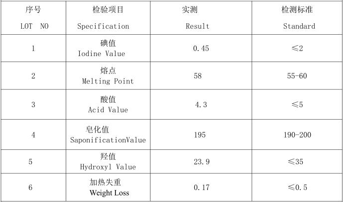 PETS實測指標